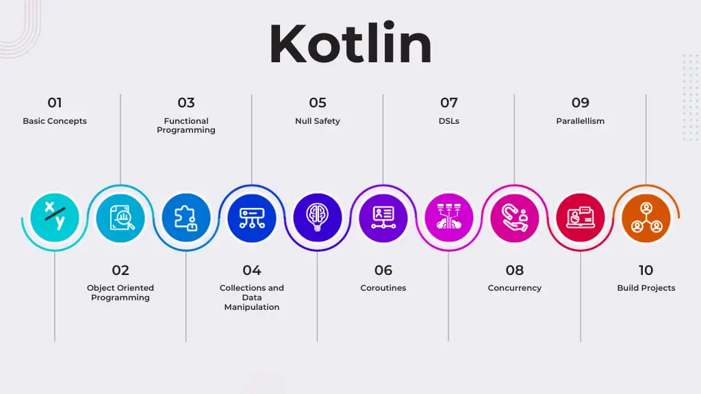 Kotlin Roadmap Thumanil Image.webp